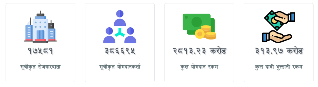 Social Security Fund, Nepal Current Data